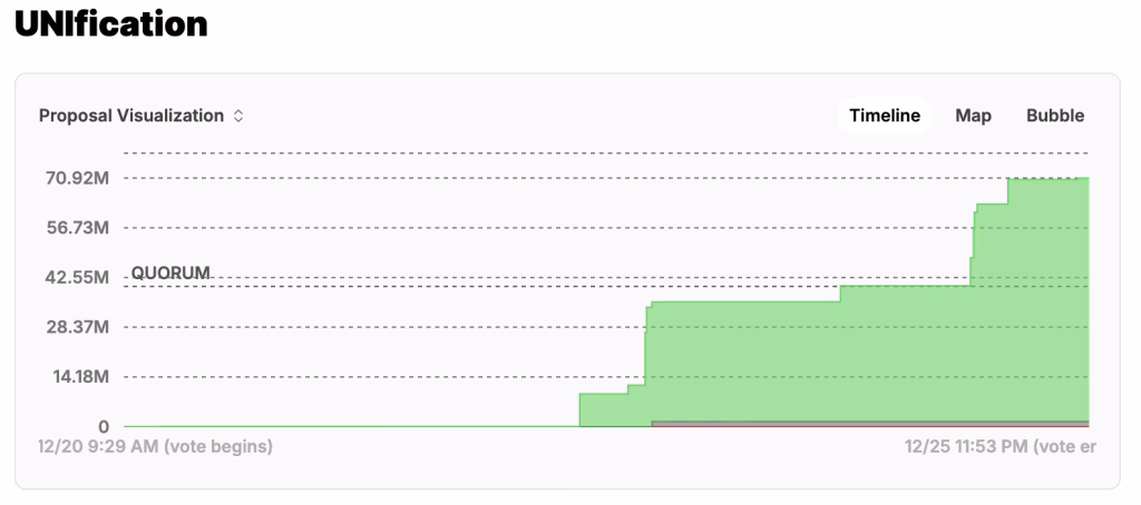 Uniswap token burn
