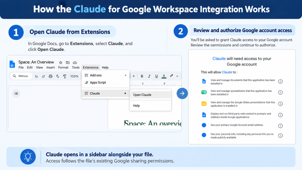 Claude Google Docs - Guide